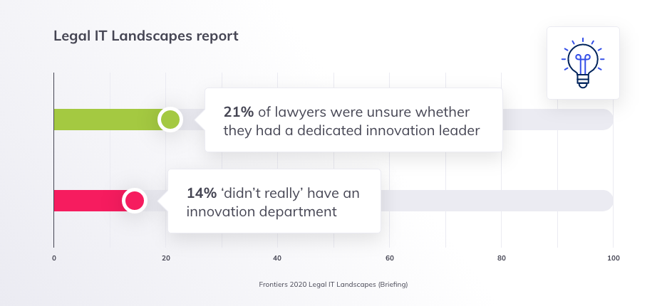 Blog insert - 1 - Legal IT Landscapes report