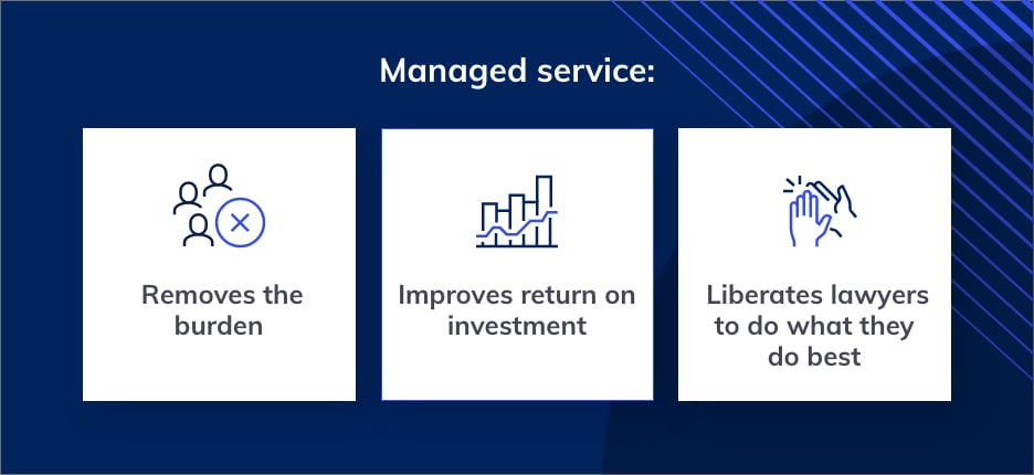 Blog insert - 2 - To boost law firm margins in a challenging environment, operational efficiency is key