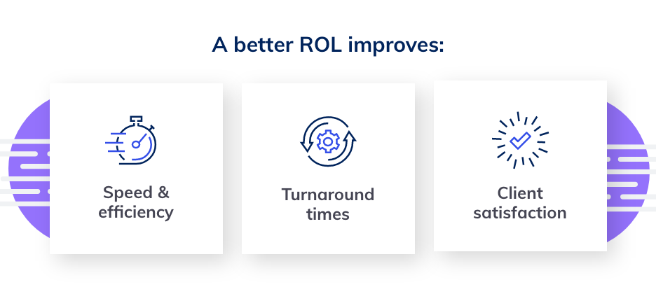 A better ROL improves: Speed & efficiency, turnaround times, client satisfaction