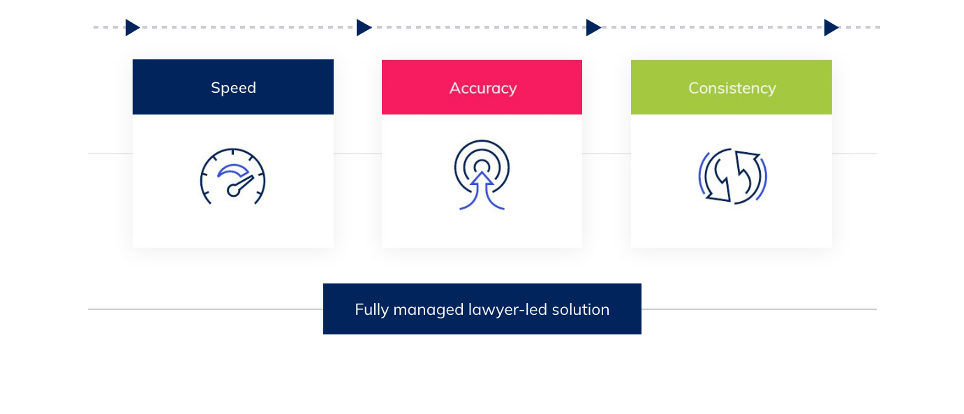 Lawyer Led Solutions v2