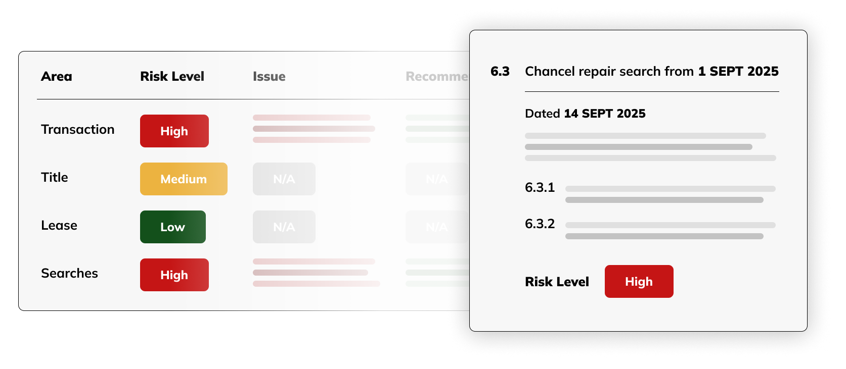 RoT risk profile